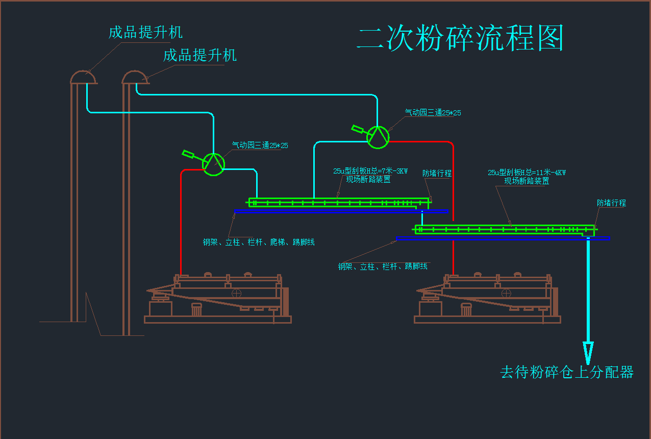 客戶案例