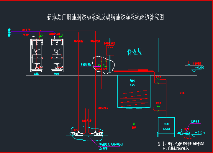 液體添加系統(tǒng)工藝流程圖 液體添加系統(tǒng)工藝流程圖